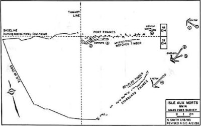 Map of the Isle aux Morts shipwreck site in 1983 (map: Newfoundland Marine Archaeology Society).