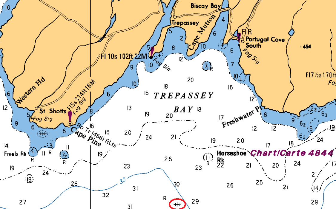 trepasseychart