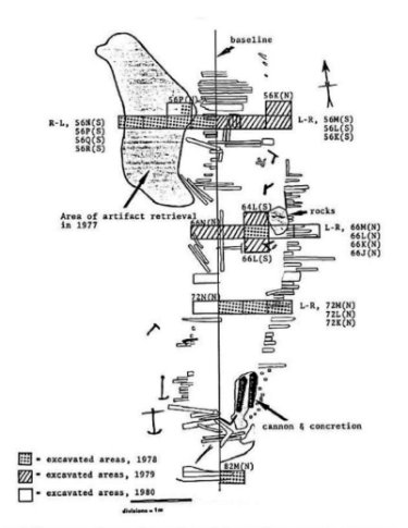 Map of the Trinity shipwreck in 1980 showing 3 years of archaeological excavations by the NMAS (map: Newfoundland Marine Archaeology Society).